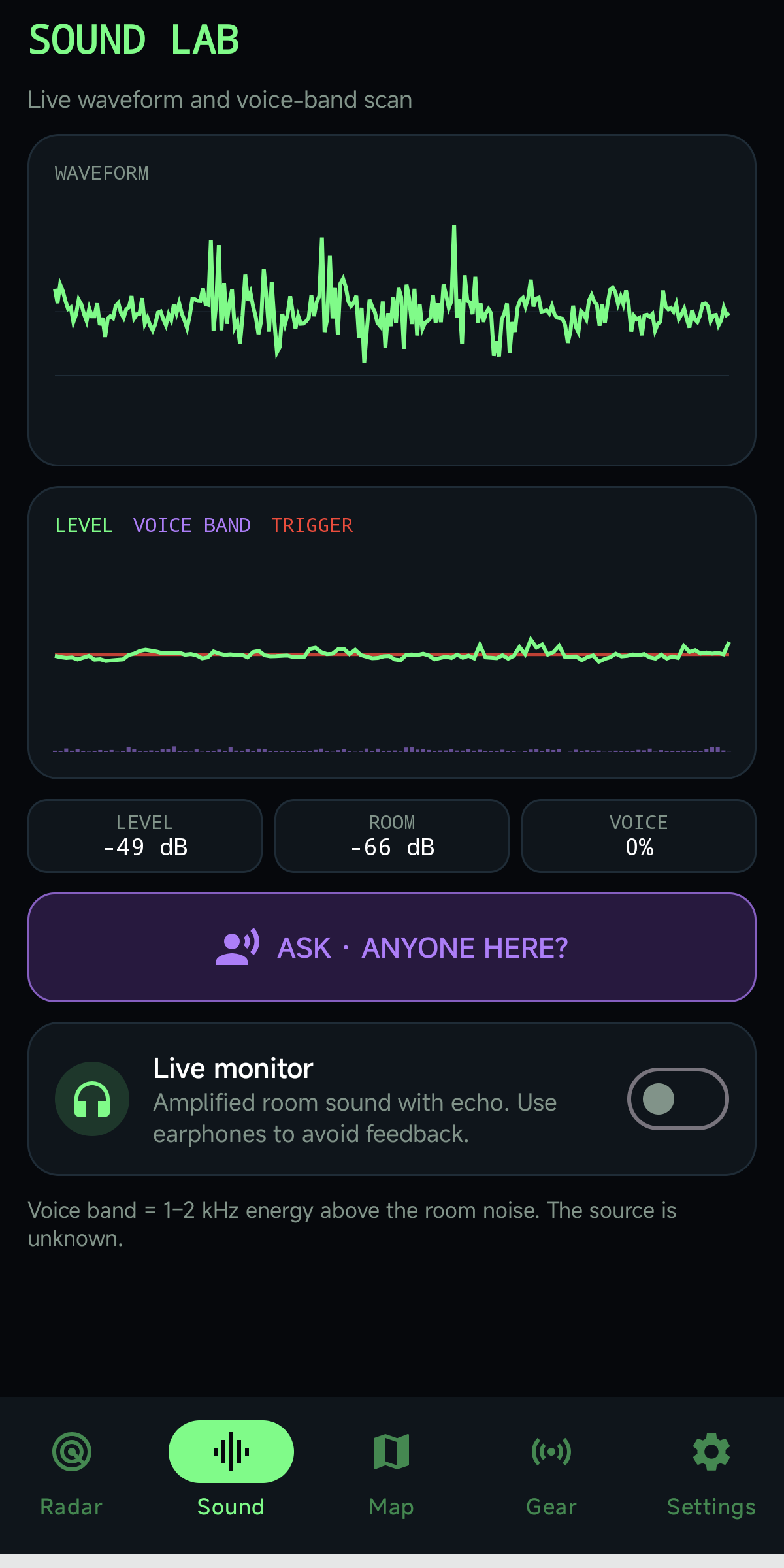 Sound lab with a live waveform, a voice-band trace, and an Ask Anyone here button.